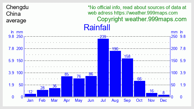 Chengdu  (China) rainfall 999maps