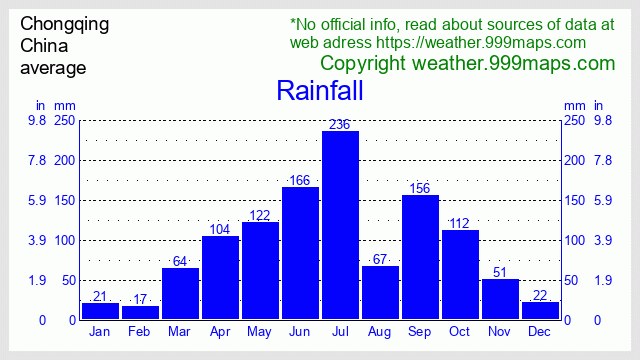 Chongqing  (China) rainfall 999maps