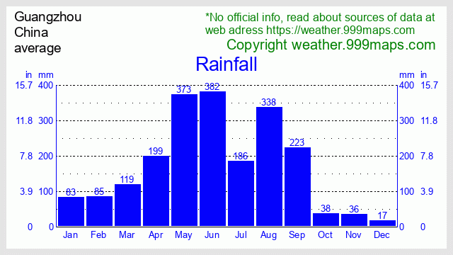 Guangzhou  (China) rainfall 999maps