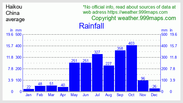 Hainan - Haikou  (China) rainfall 999maps