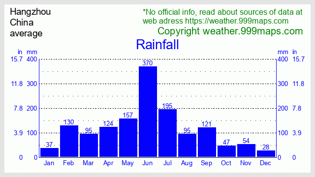 Hangzhou  (China) rainfall 999maps