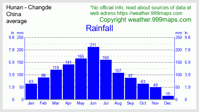 Hunan - Changde  (100km Zhangjiajie) (China) rainfall 999maps