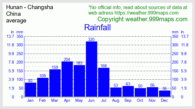 Hunan - Changsha  (near Zhangjiajie) (China) rainfall 999maps