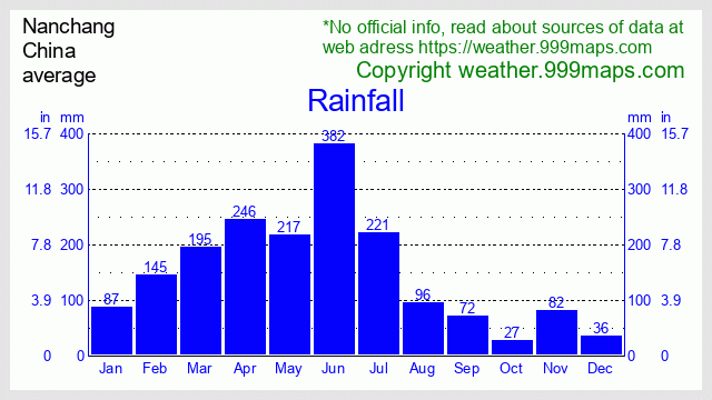 Nanchang  (China) rainfall 999maps