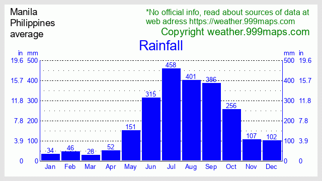 Manila  (Philippines) rainfall 999maps