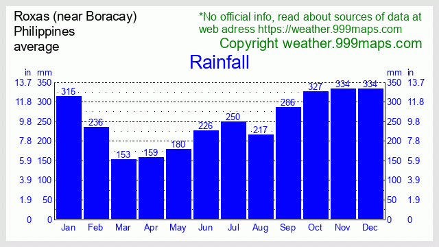 Roxas (near Boracay)  (Philippines) rainfall 999maps