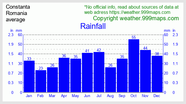 Constanta  (Romania) rainfall 999maps