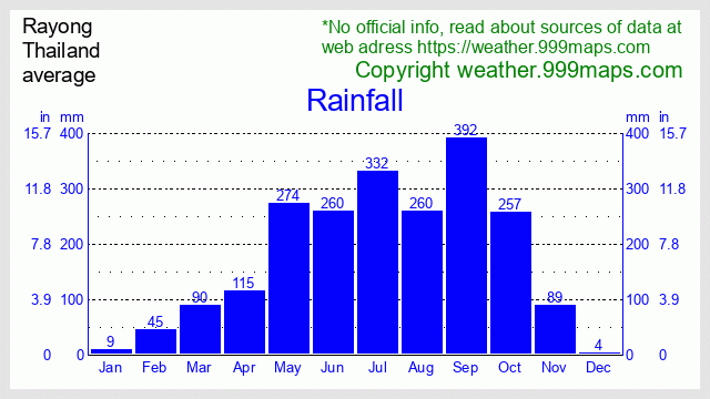 Rayong (Koh Samed) (Thailand) rainfall 999maps
